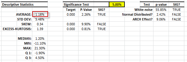 Summary statistics table for an active trading strategy returns