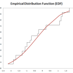 EDF Output plot