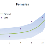 Forecast-Plot-Females