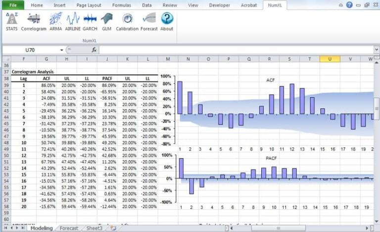 Correlogram output table and plots