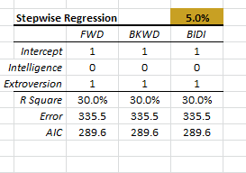 regression-output-stepwise-regression-table