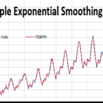 Holt-Winters’ Triple Exponential Smoothing