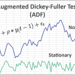 Augmented Dickey-Fuller Test