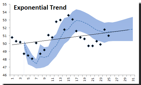 Back testing of exponential trend function using NxTrend.