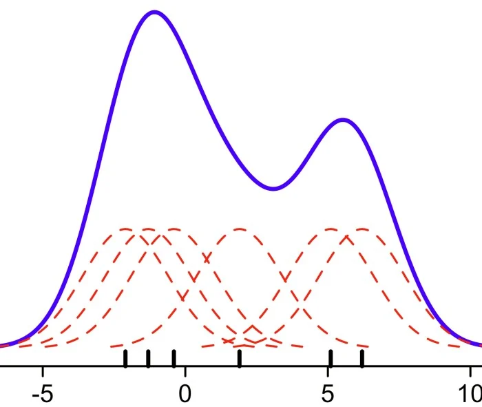 Demonstration picture for Gaussian kernels in constructing a kernel density estimator.