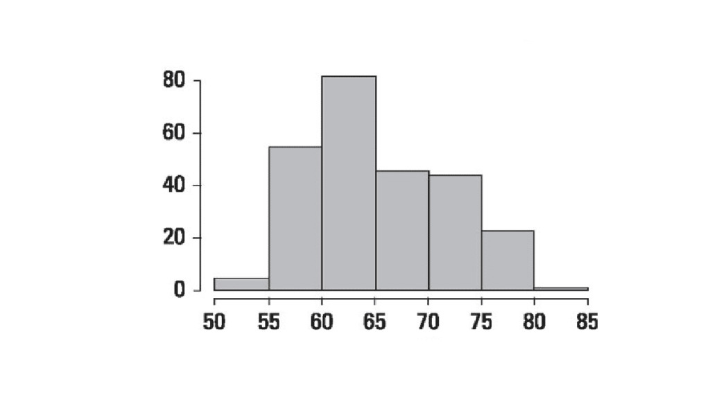Featured image for the ins and out of histograms blog showing a histogram plot.