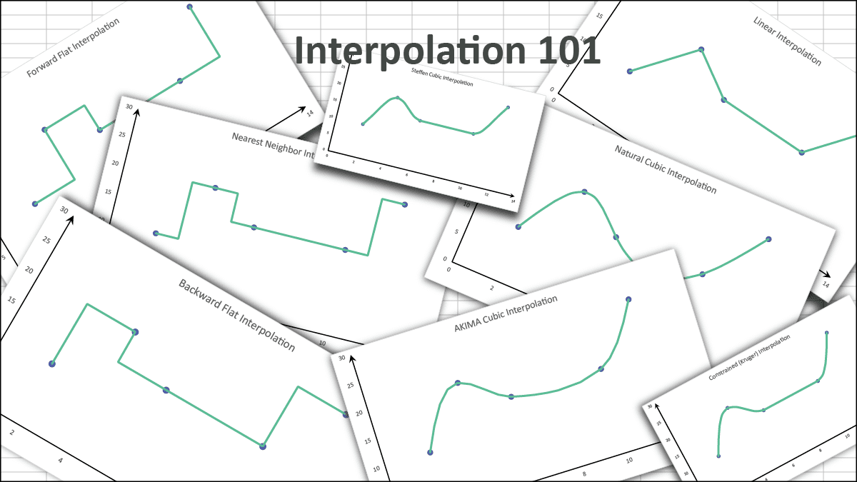 Interpolation 101