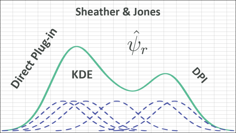 Featured image for the KDE Direct Plug-in Method blog showing related equations and KDE graph.