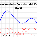 Estimación de la Densidad del Kernel (KDE)