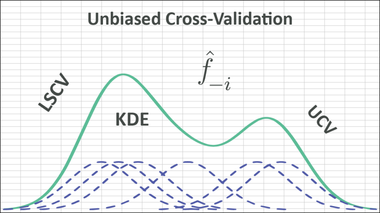 Imagen destacada para el blog de validación cruzada imparcial de KDE que muestra ecuaciones relacionadas y gráficos de KDE.
