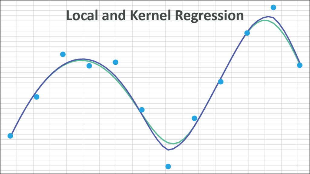 Featured image for the "Local & Kernel Regression" blog showing related plots.