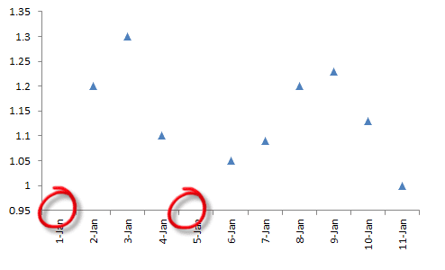 This figure shows missing vales plot