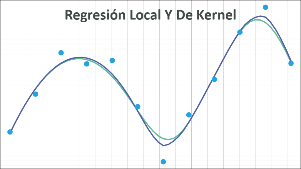Imagen destacada del blog "Regresión Local Y De Kernel" que muestra gráficos relacionados.