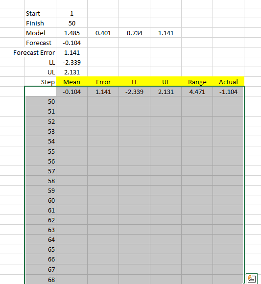Selección del rango de celdas de la tabla de datos