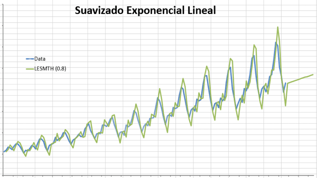Imagen destacada para el blog Suavizado Exponencial Lineal que muestra los datos mensuales de la aerolínea internacional de pasajeros.