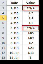 This figure shows a table with missing Values.