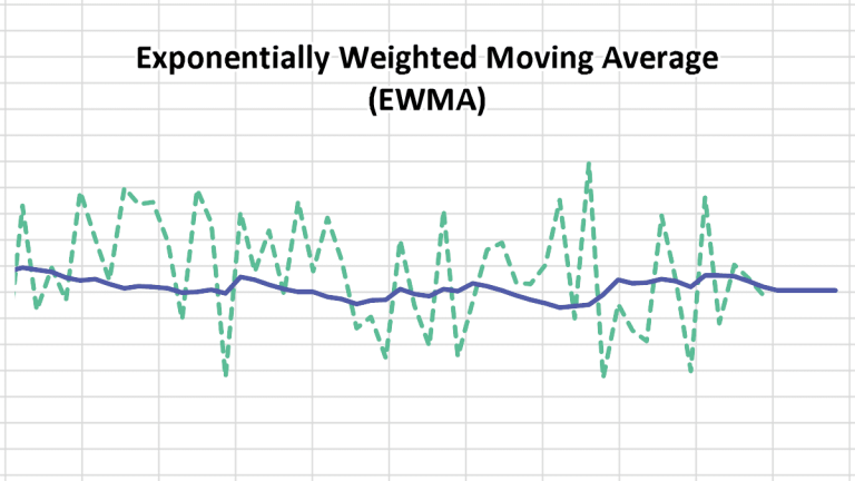 Featured image for the Exponentially Weighted Moving Average blog.