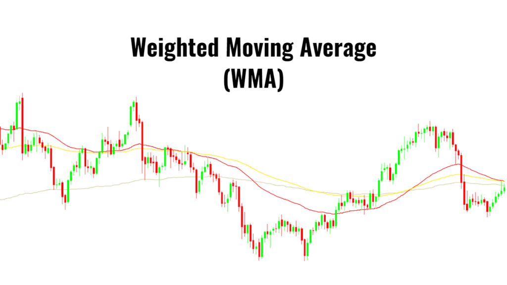 Featured image for the Weighted Moving Average blog with a candlestick chart and mean lines.