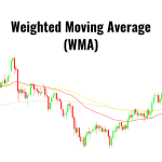 Weighted Moving Average (WMA) – Smoothing