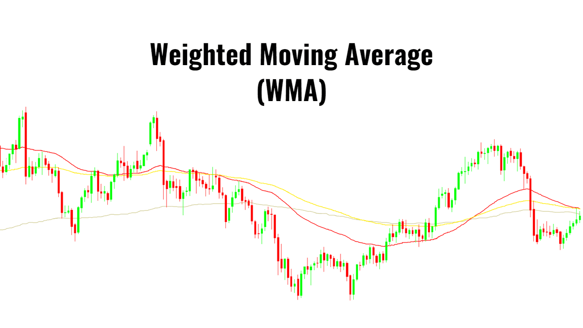 Weighted Moving Average Wma Smoothing Numxl