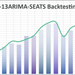 Backtesting o Prueba Retrospectiva para X-13ARIMA-SEATS