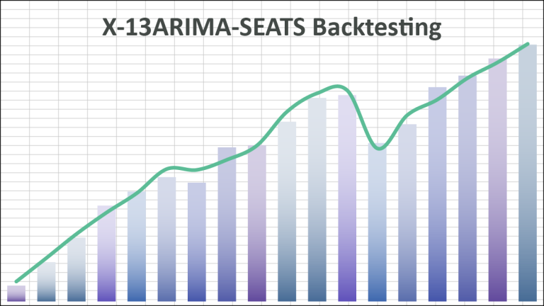 Imagen destacada para el blog Backtesting para X-13ARIMA-SEATS que muestra diagramas y gráficos relacionados.