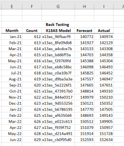 La tabla de salida del backtesting de X13 tras copiar las fórmulas al resto de periodos seleccionados.